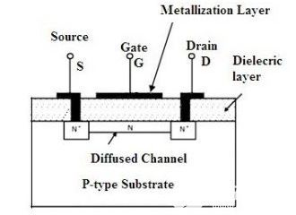 N沟道MOSFET 从原理到应用的全面解析