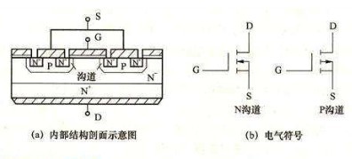 电力场效应管全解析 分类、参数指标与N沟道应用指南
